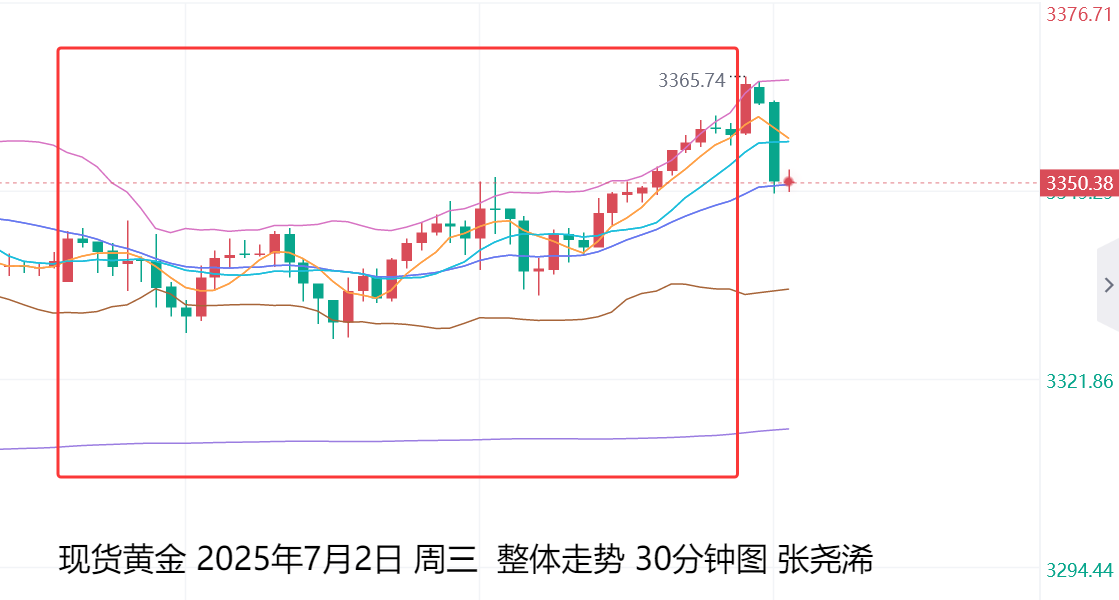 张尧浠：ADP爆降预定9月降息、非农料再助力金价多头