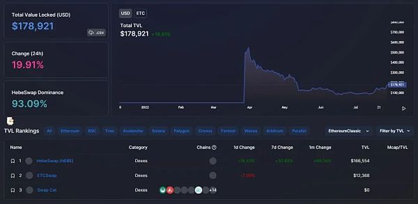 几个关于ETH Merge、ETC迁徙的技术细节和背后原因-第5张图片-binance下载