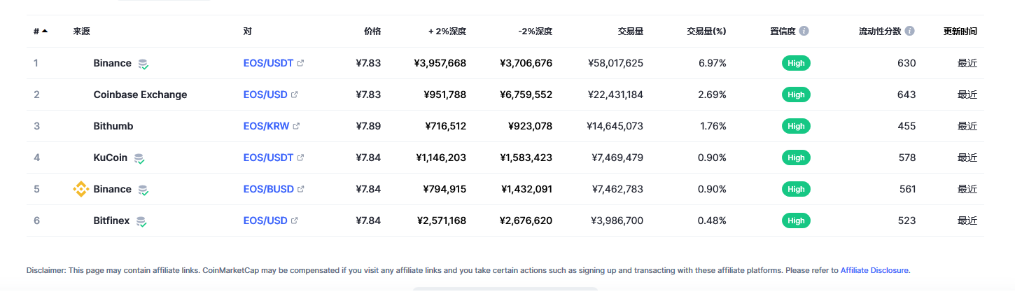 柚子币价格今日行情2023.2.28 2023年Eos柚子还有希望吗-第2张图片-binance下载