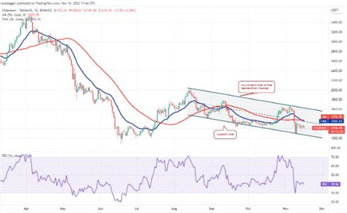 以太坊今日最新价格行情 ETH最新资讯消息-第2张图片-binance下载