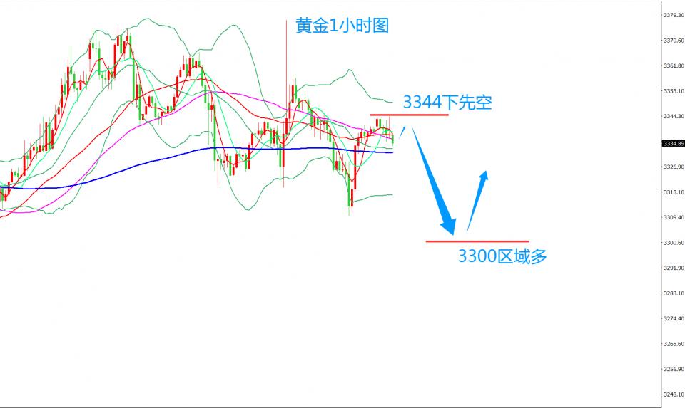 齐仲龙：黄金，何时启动上涨