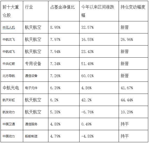 方正富邦吴昊：军工板块迎历史性机遇 看好军用无人机赛道