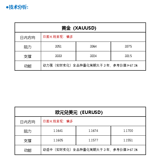 FPG财盛国际：特朗普准备向9万亿美元退休金市场开放加密货币、黄金等