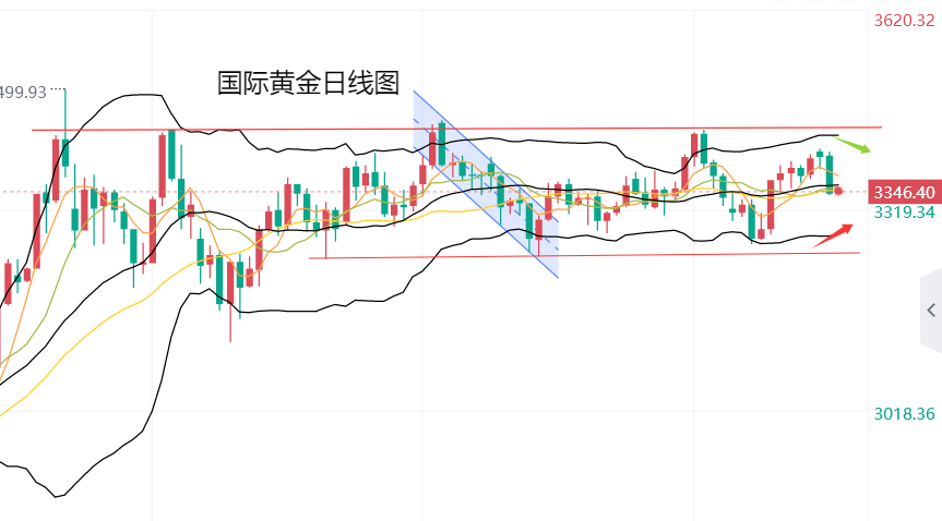 黄力晨：黄金不会征收关税 金价承压回吐涨幅