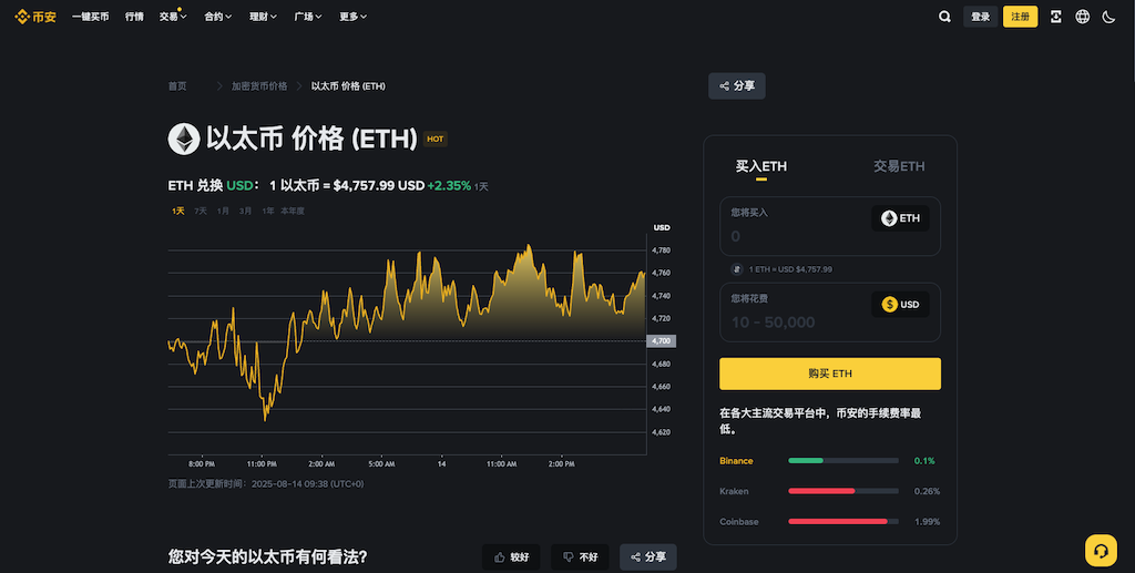 以太坊价格行情 币种实时行情查询网站汇总