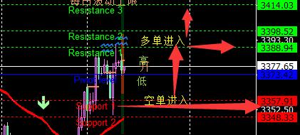 田生说交易：8.6 3400近在咫尺，黄金回踩延续多！