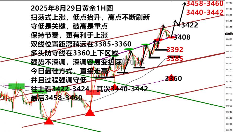 何小冰：金价3408涨涨涨，守低等十级东风来