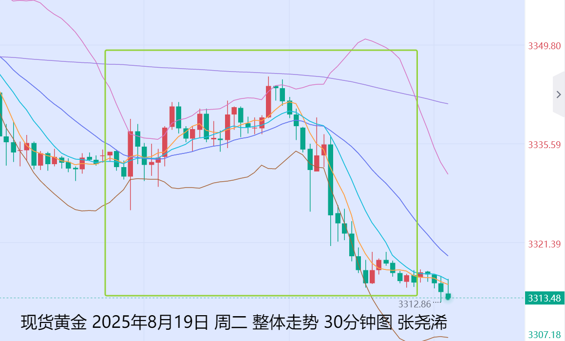 张尧浠：鹰派预期施压金价走低、震荡调整后仍待上攀升　　　　