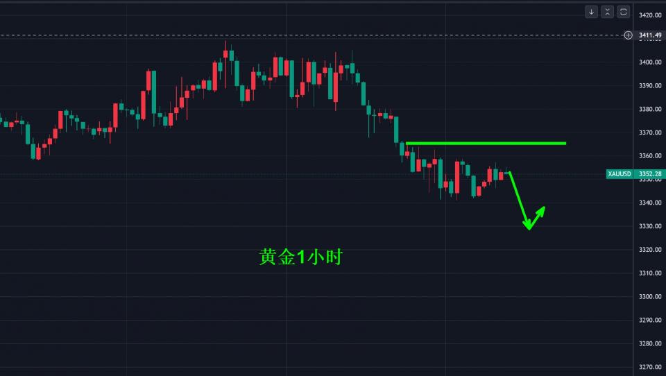 黄金，3355空！