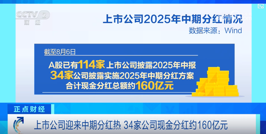 2025年半年报披露：A股上市公司中期分红热情逐渐升温