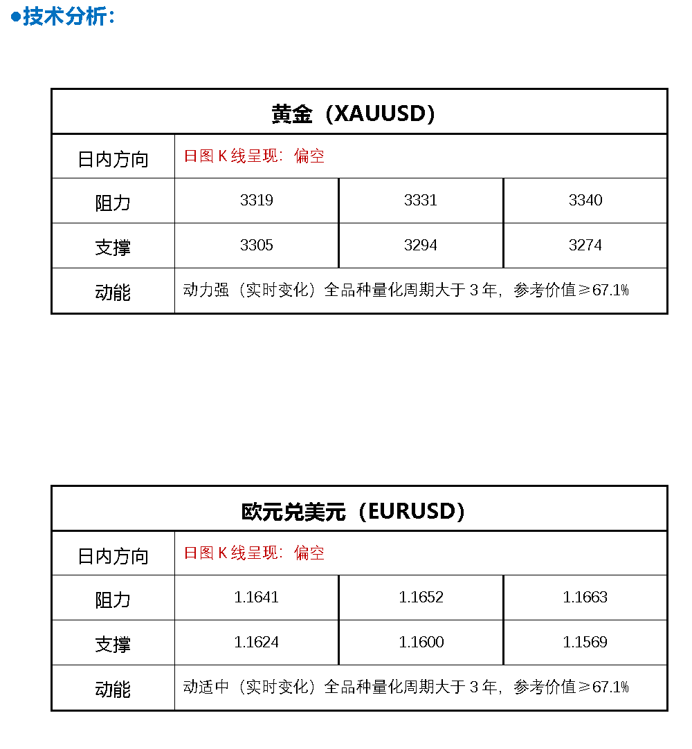 FPG财盛国际：黄金突然遭遇抛售 金价重挫17美元 接下来如何交易？