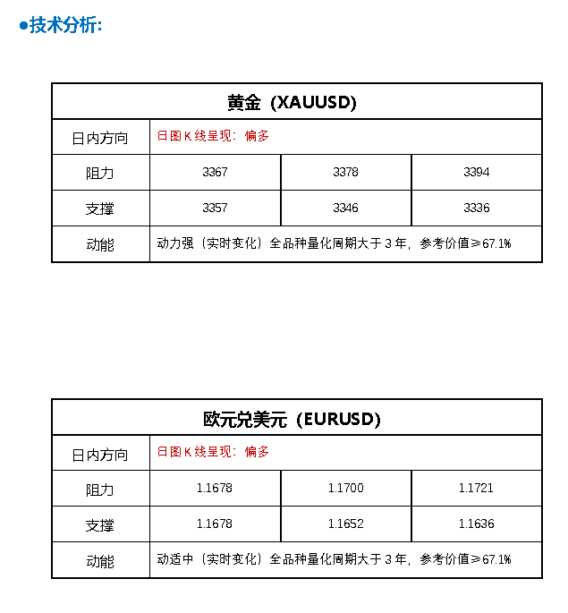 FPG财盛国际：鲍威尔引发黄金大涨后，接下来如何走？