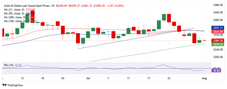 黄金大行情箭在弦上！非农报告将如何影响金价？FXStreet高级分析师最新分析