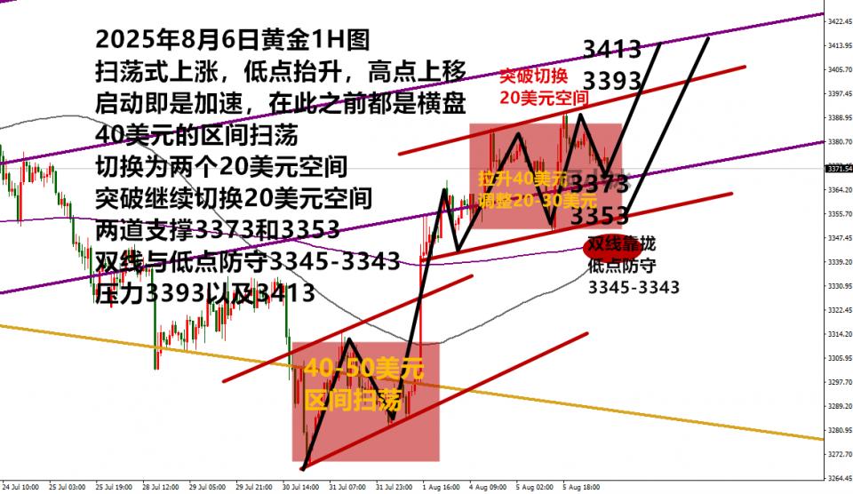 何小冰：金价上涨必须趁势而为，守低是关键