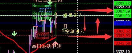 田生说交易：8.7 黄金强震洗盘，今日多空齐上