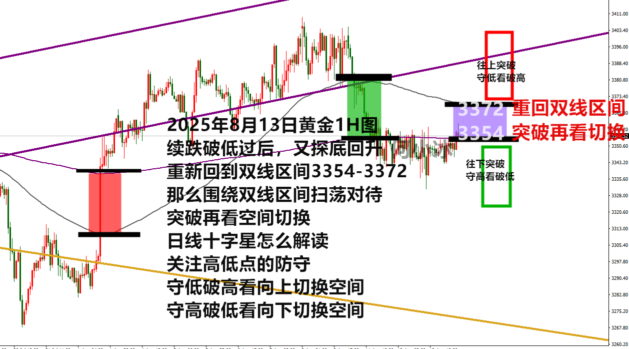 何小冰：金价3354低多，又是扫荡的配方