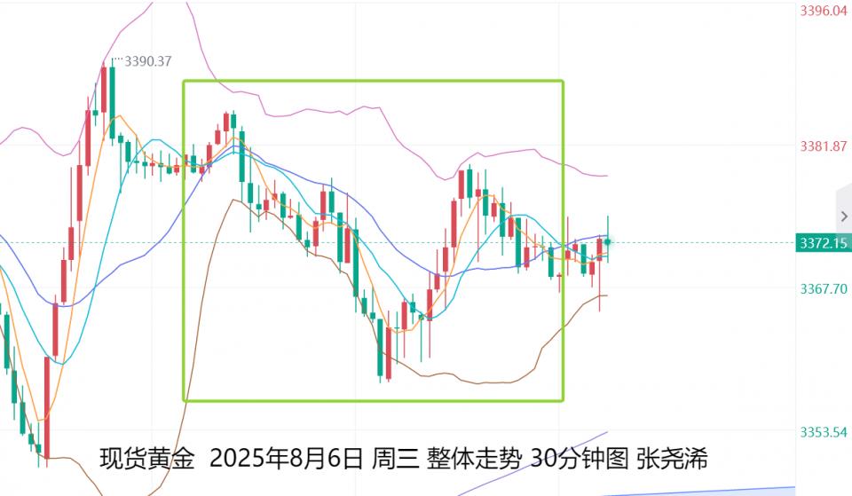 张尧浠：避险降温阻力压制获利了结、金价震荡调整后仍偏上行