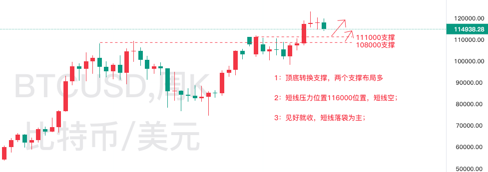 8.1美盘—秋末悔城：数字货币走势图解