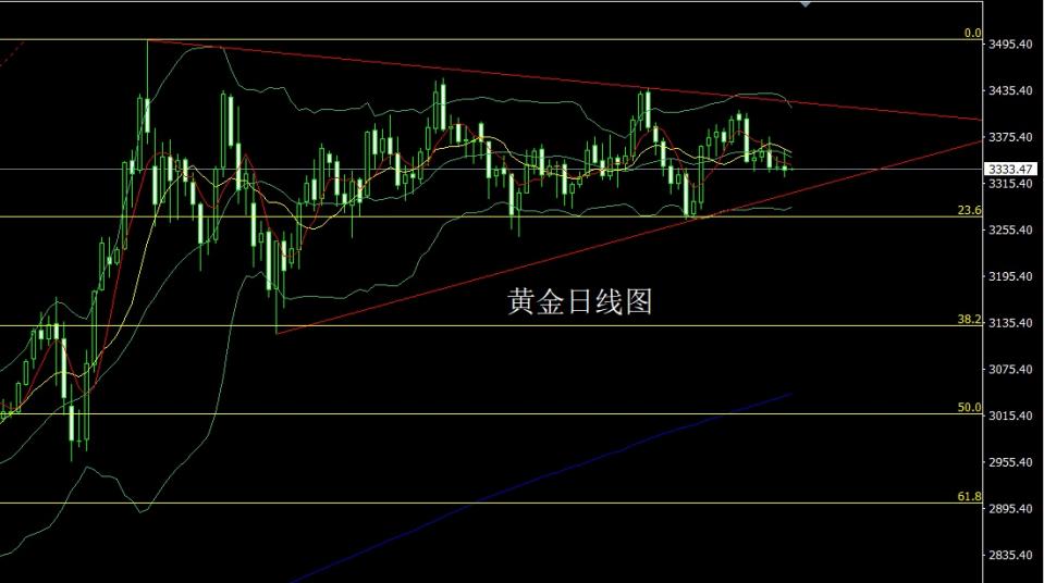 董镇元：射击之星待回落 金银延续高空