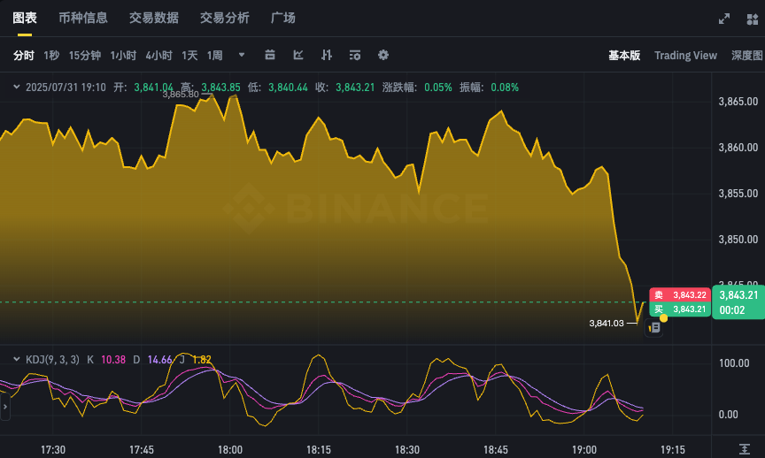 ETH币实时价格走势图最新版app 以太坊今日行情k线24小时在线查询