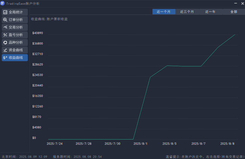曹向阳：黄金3400不是终极目标