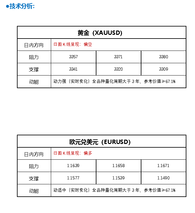 FPG财盛国际：特朗普一句话，金价惊人暴跌近55美元！