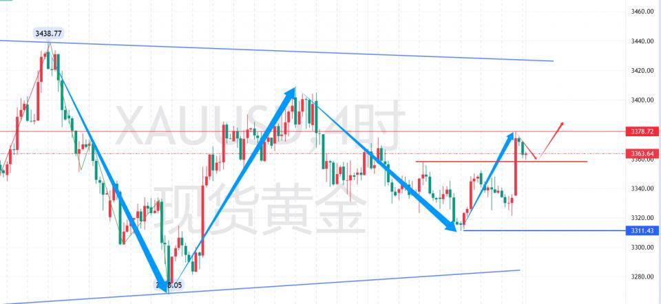秦氏金升：8.25现货黄金行情走势分析及操作建议