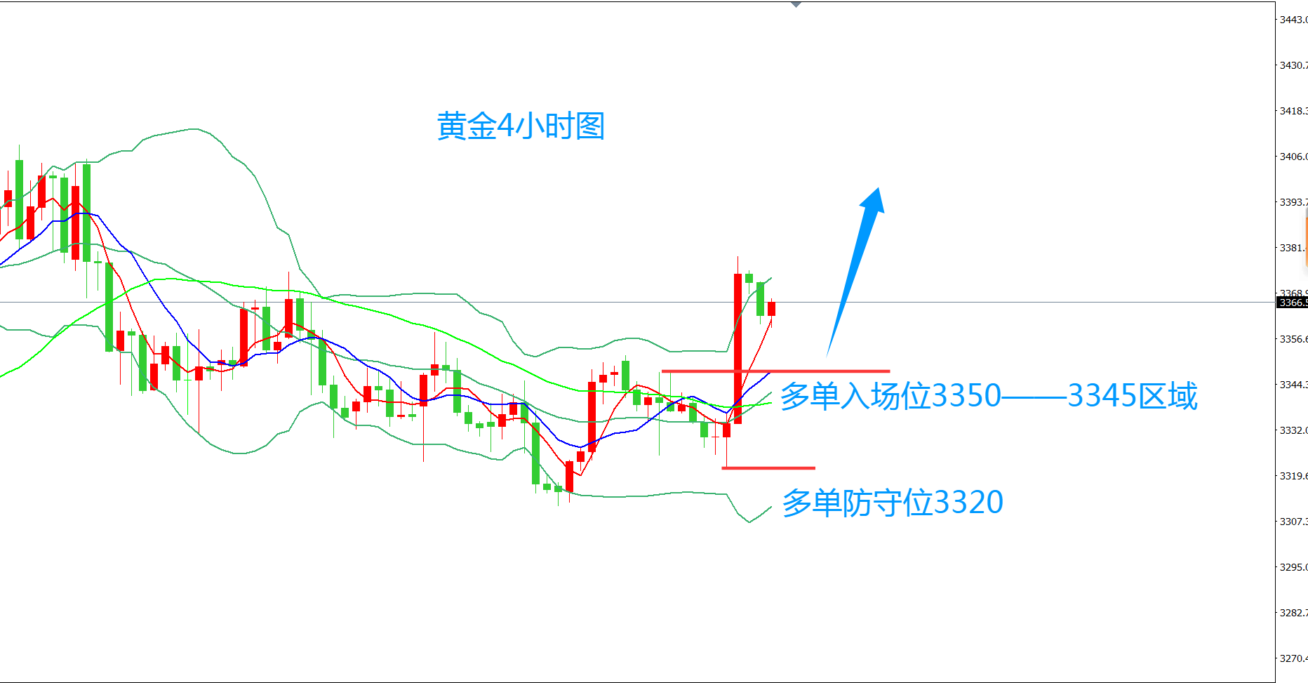 齐仲龙：黄金，多头已吹响冲锋号