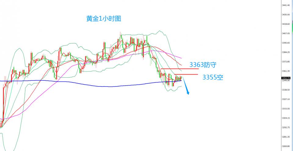 齐仲龙：黄金，短线仍偏空