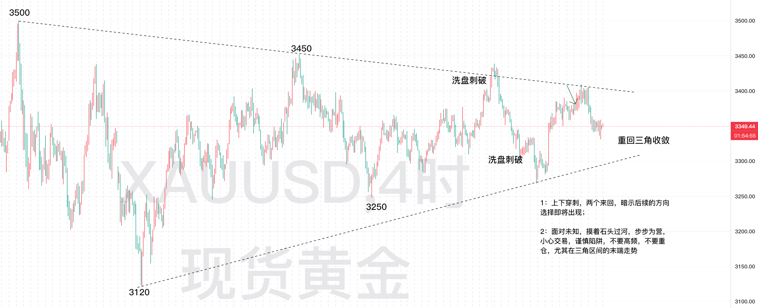 8.21—秋末悔城：黄金止跌回升再震荡！3350强弱分界点！