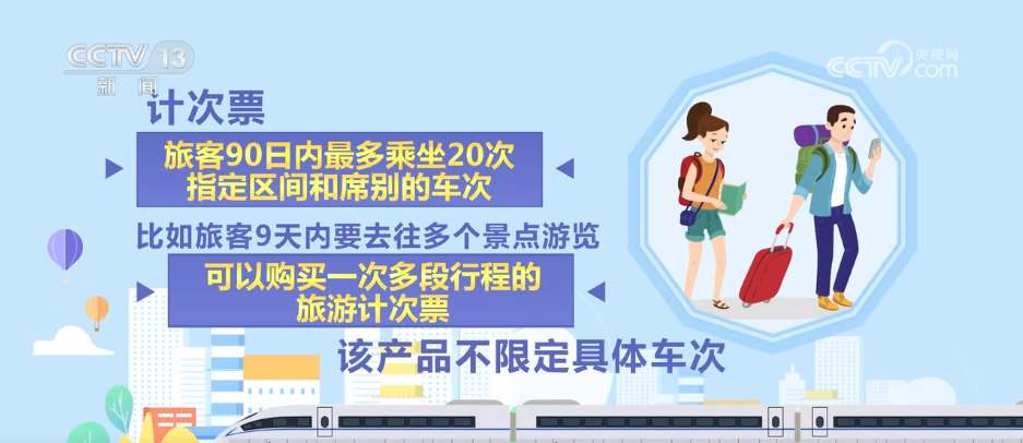 高铁票怎么买最划算？业内人士这么建议……