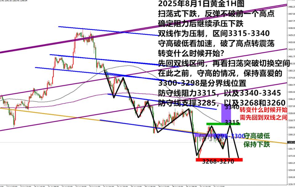 何小冰：金价3300作界扫荡蓄势，等待非农