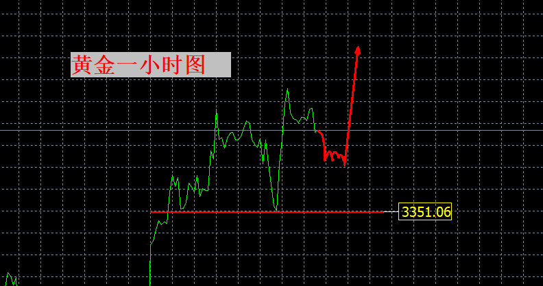 张良点金：黄金仍然看涨！3351仍是关键！
