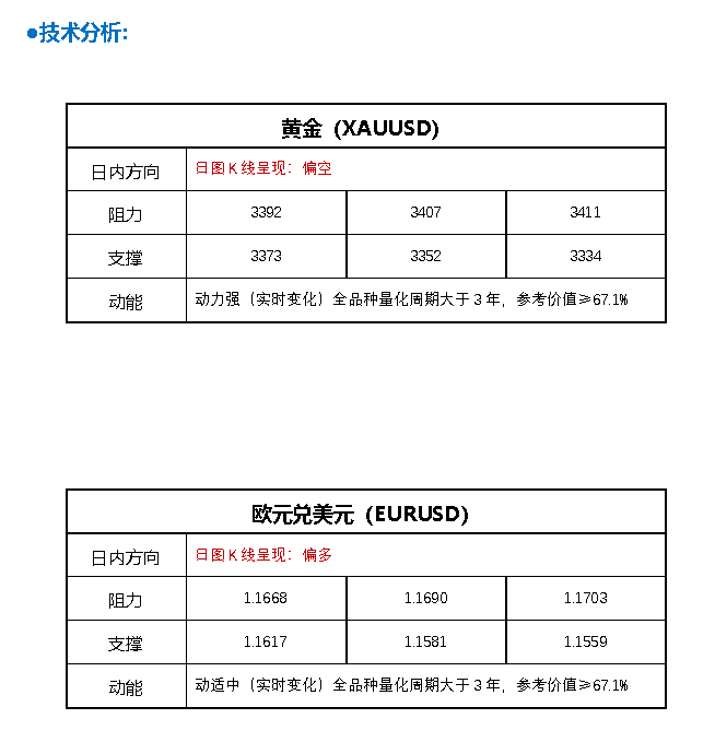 FPG财盛国际：黄金突然“大变脸”的原因在这！接下来如何交易