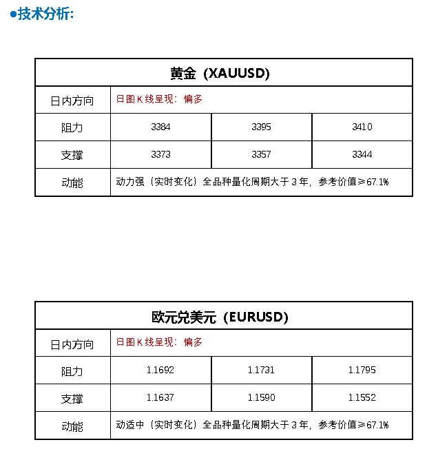 FPG财盛国际：特朗普调高对印度商品关税至50% 美印关系陷入严重对峙