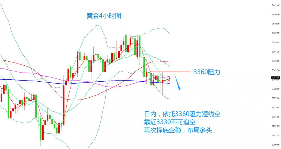 齐仲龙：黄金，准备再次抄底