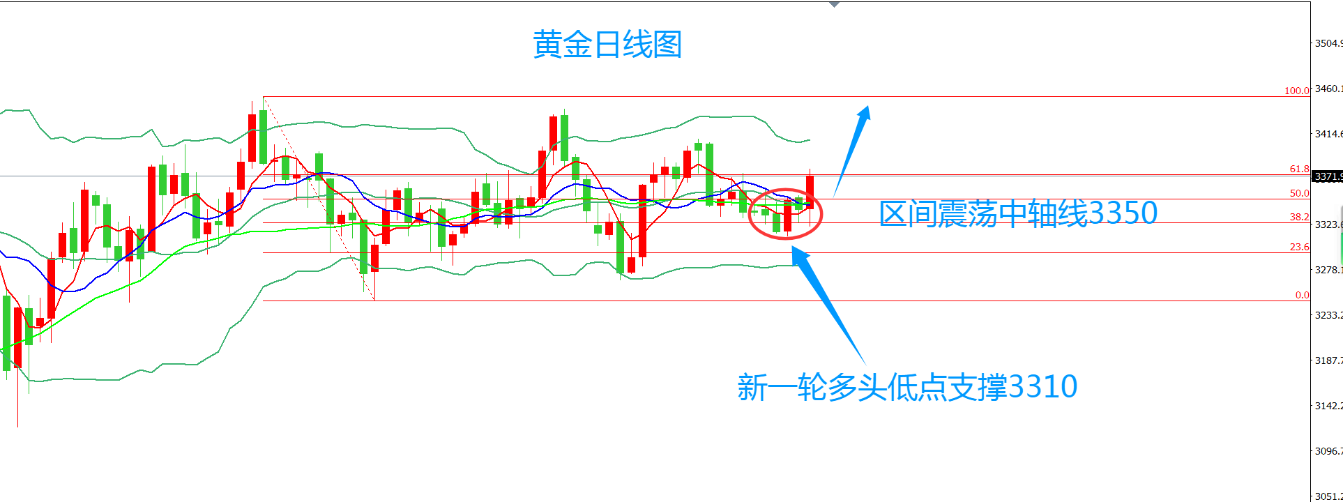 齐仲龙：黄金，突破进入倒计时