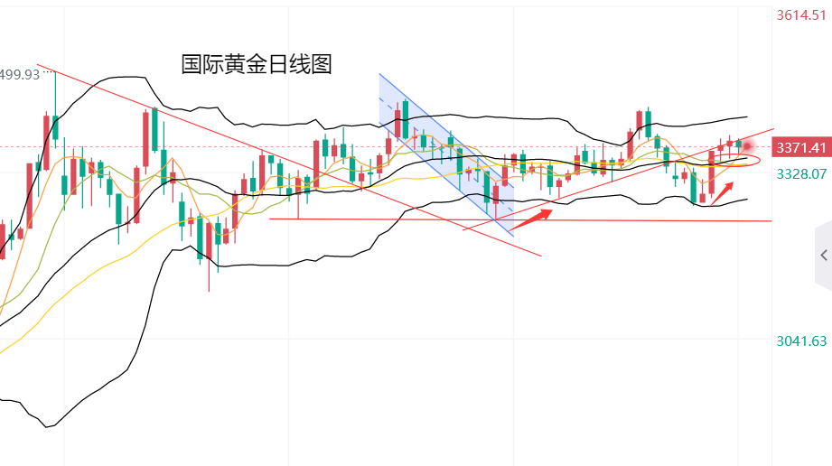 黄力晨：美联储降息预期升温 继续支撑黄金价格