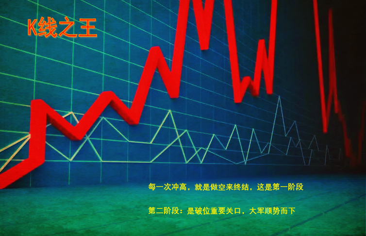 K线之王：震荡区待破，冲高即回落（金9银10）