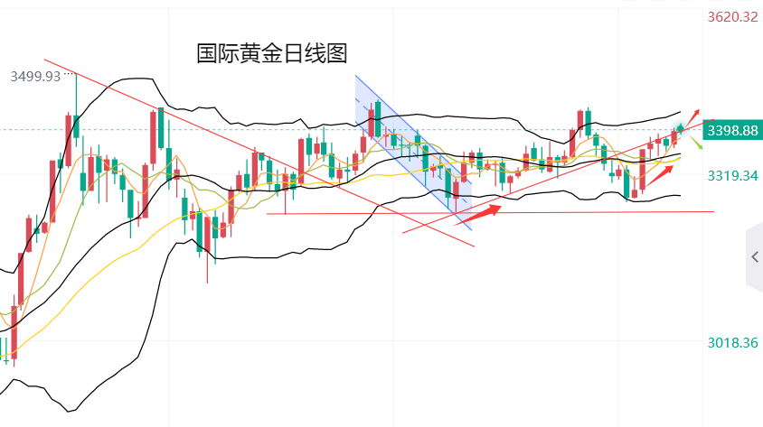 黄力晨：降息预期与避险买盘 继续支撑黄金价格上涨