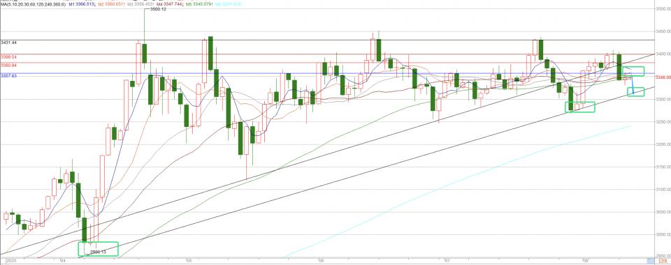 何宇鑫：8.13美国7月CPI出矛盾信号，降息已经箭在弦上？