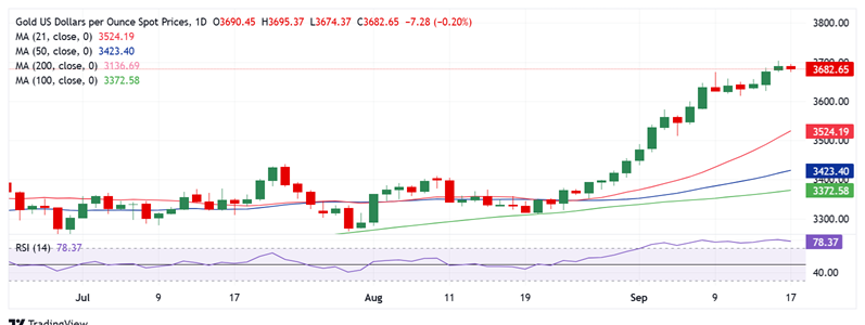 美联储决议日黄金交易指南！FXStreet高级分析师:若出现这一幕 金价有望再创新高