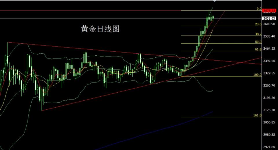 董镇元：高位锤头延整理 金银还需低多