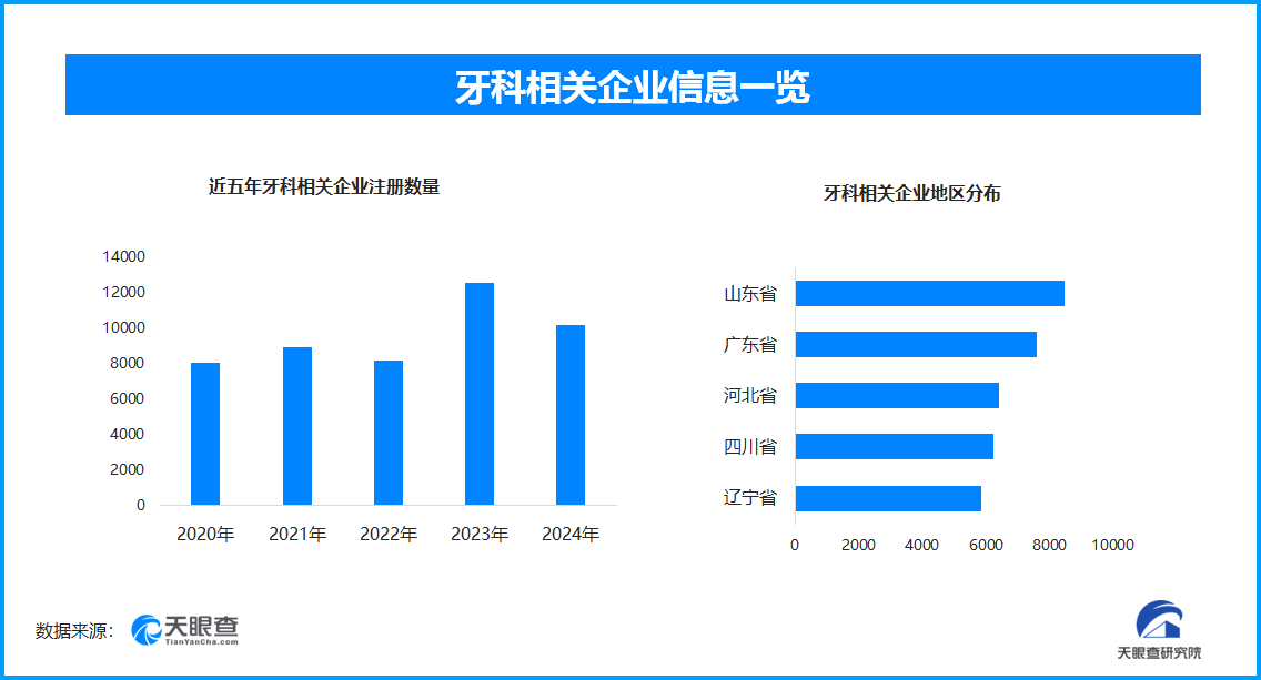 牙冠刻字后的风险争议 现存牙科相关企业超9万家