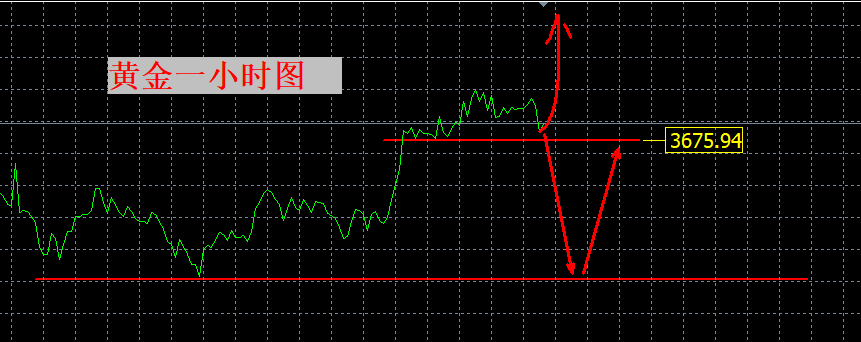 张良点金：数据压轴，黄金何去何从？