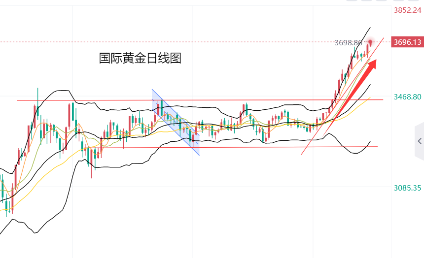 黄力晨：市场等待利率决议 降息预期支撑黄金继续上涨