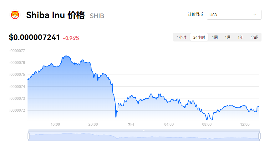 shib多少钱一个币？屎币最新消息价格行情