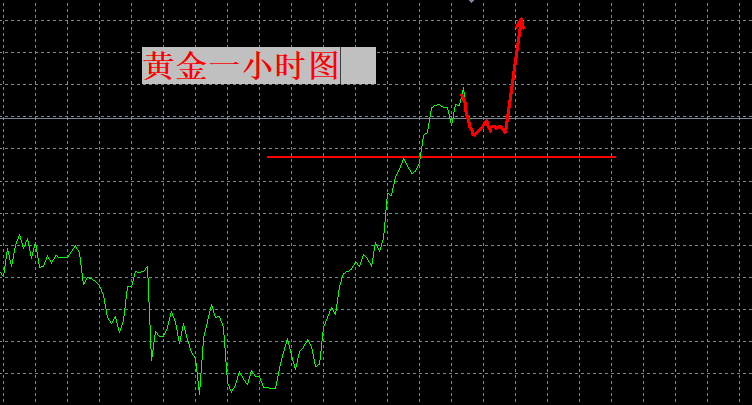 张良点金：仍有向上的空间！