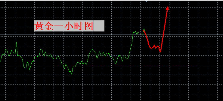 张良点金：向上破位，向上跟进！