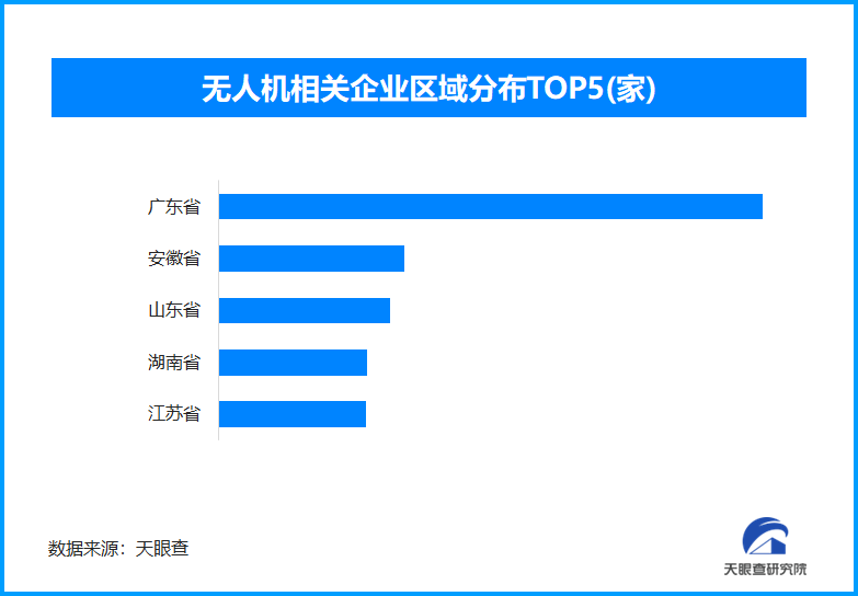 新职业：无人机群飞行“智囊团” 全国现存无人机相关企业超3.6万家